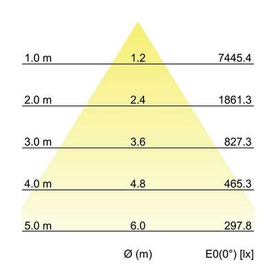Brumberg Leuchten LED-Einbaurichtstrahler 60Gr, 3000K 88266183