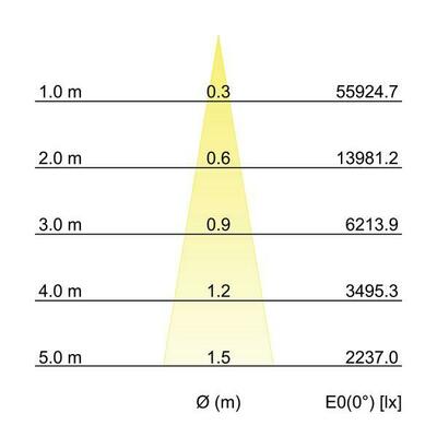 Brumberg Leuchten LED-Einbaurichtstrahler 3500K 88272175DA
