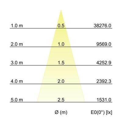 Brumberg Leuchten LED-Einbaurichtstrahler 3000K 88273163DA