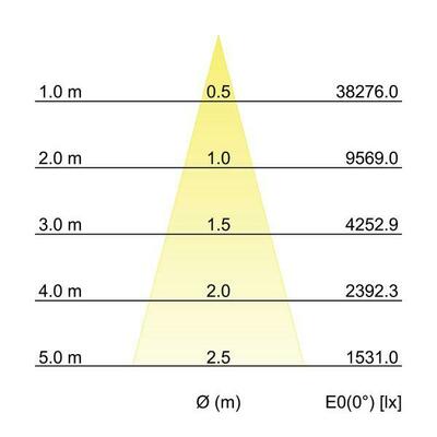Brumberg Leuchten LED-Einbaurichtstrahler 3000K 88273173DA