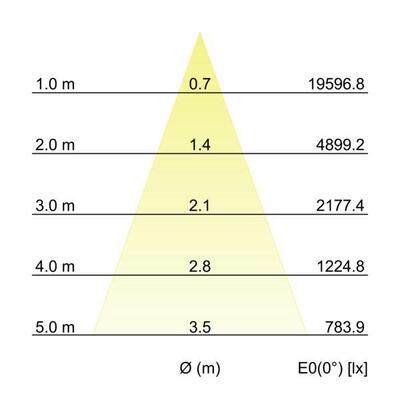 Brumberg Leuchten LED-Einbaurichtstrahler 3500K 88274165DA