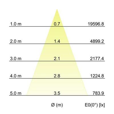 Brumberg Leuchten LED-Einbaurichtstrahler 40Gr, 3000K 88274163