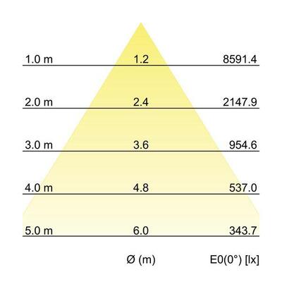 Brumberg Leuchten LED-Einbaurichtstrahler 3500K 88276165DA
