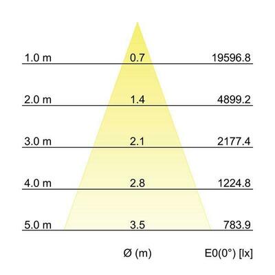 Brumberg Leuchten LED-Einbaurichtstrahler 40Gr, 4000K 88274164
