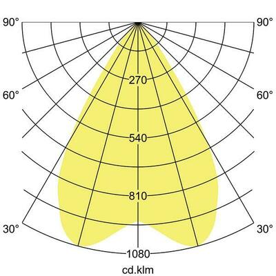 Brumberg Leuchten LED-Einbaurichtstrahler 4000K 88276174DA