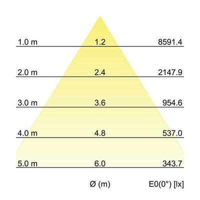 Brumberg Leuchten LED-Einbaurichtstrahler 3500K 88276175DA