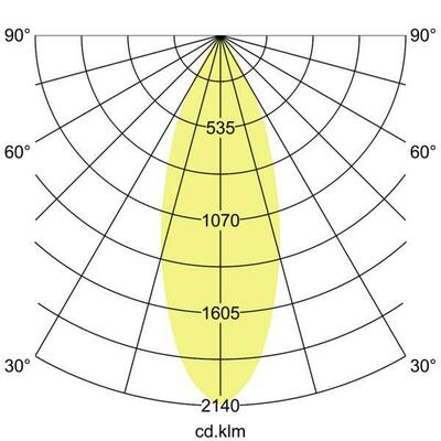 Brumberg Leuchten LED-Schienenstrahler 230V 40Gr., 3000K, silber 88704163