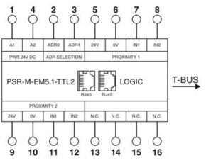 Phoenix Contact Erweiterungsmodul PSR-M-EM5.1-TTL2-PI