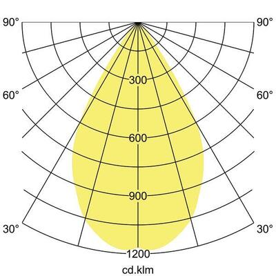 Brumberg Leuchten LED-Einbaurichtstrahler 3000K 88736163DA