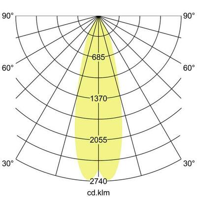 Brumberg Leuchten LED-Einbaurichtstrahler 230V, 30Gr., 3000K 88733173
