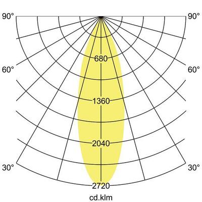 Brumberg Leuchten LED-Einbaurichtstrahler 3000K 88753163DA