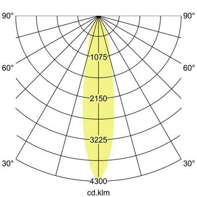 Brumberg Leuchten LED-Einbaurichtstrahler 3500K 88762175DA