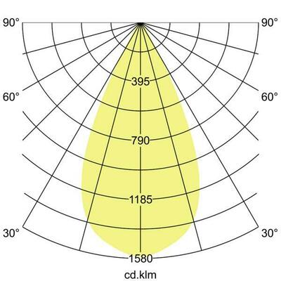 Brumberg Leuchten LED-Einbaurichtstrahler 230V, 50Gr., 4000K 88755174