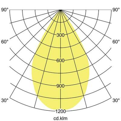 Brumberg Leuchten LED-Halbeinbau-Strahler 3500K 88776175DA