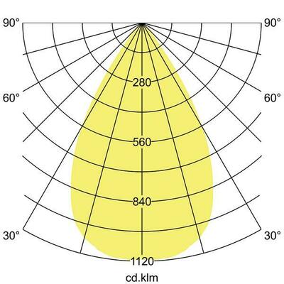 Brumberg Leuchten LED-Halbeinbau-Strahler 3000K 88786173DA