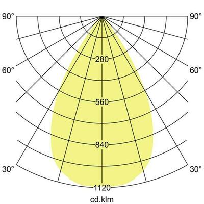 Brumberg Leuchten LED-Halbeinbau-Strahler 4000K 88786184DA