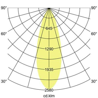 Brumberg Leuchten LED-Halbeinbau-Strahler 4000K 88803164DA