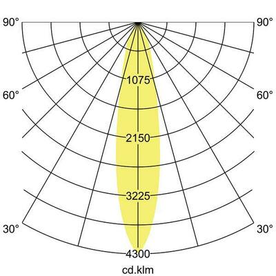 Brumberg Leuchten LED-Anbauleuchte 230V 3500K 88842165DA