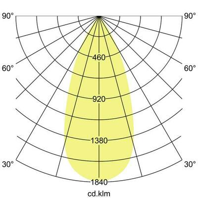 Brumberg Leuchten LED-Anbauleuchte 230V 4000K 88844174DA
