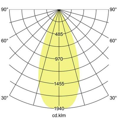Brumberg Leuchten LED-Anbauleuchte 230V 40Gr., 3500K 88814185