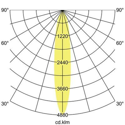 Brumberg Leuchten LED-Anbauleuchte 230V 20Gr., 4000K 88822164