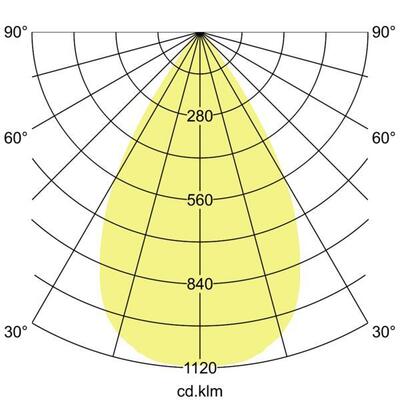 Brumberg Leuchten LED-Anbauleuchte 230V 60Gr., 3000K 88826173