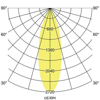 Brumberg Leuchten LED-Anbauleuchte 230V 30Gr., 4000K 88833164