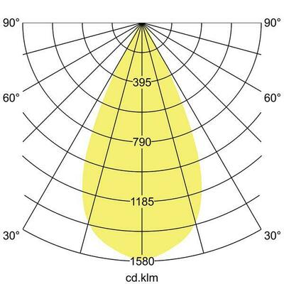 Brumberg Leuchten LED-Anbauleuchte 230V 50Gr., 3500K 88835165