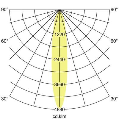 Brumberg Leuchten LED-Pendelleuchte direkt Pendellänge 5m 88862184