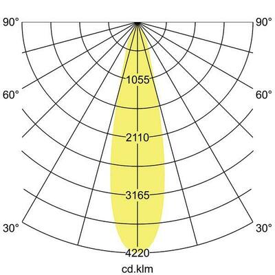 Brumberg Leuchten LED-Pendelleuchte direkt Pendellänge 5m 88872165