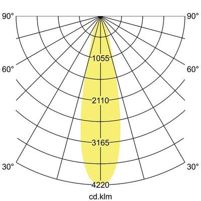 Brumberg Leuchten LED-Pendelleuchte direkt Pendellänge 5m 88872175