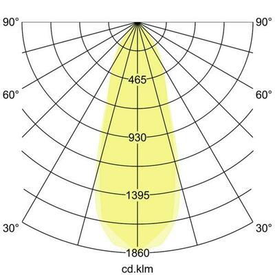 Brumberg Leuchten LED-Einbaustrahler 3000-1800K 350mA d2w 12461083