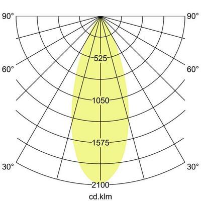 Brumberg Leuchten LED-Einbaustrahler TW 41415184TW