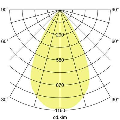 Brumberg Leuchten LED-Anbaudownlight 4000K 42613174DA
