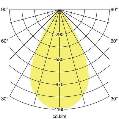 Brumberg Leuchten LED-Anbaudownlight 4000K 43613164DA