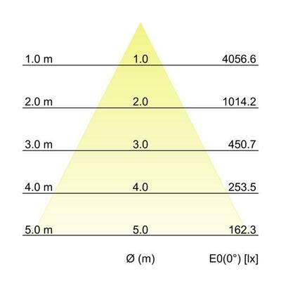 Brumberg Leuchten LED-Anbaudownlight 4000K 43642174
