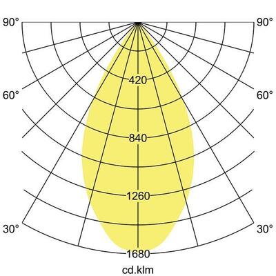 Brumberg Leuchten LED-Anbaudownlight 4000K 43642174