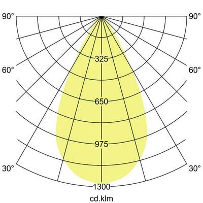 Brumberg Leuchten LED-Anbaudownlight 4000K 43644164