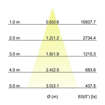 Brumberg Leuchten LED-Pendel-Ringleuchte 4000K, Matter 84010184MT