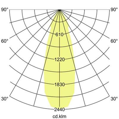 Brumberg Leuchten LED-Pendel-Ringleuchte 4000K, Matter 84010184MT