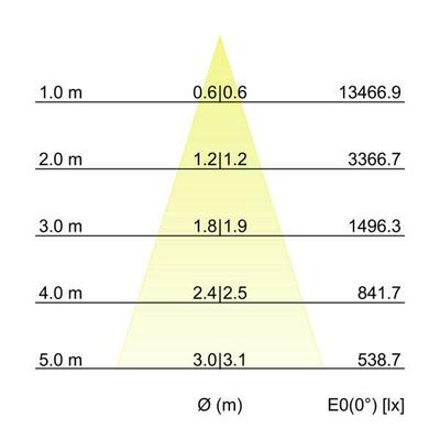 Brumberg Leuchten LED-Pendel-Ringleuchte 3000K, Casambi 84012173CA