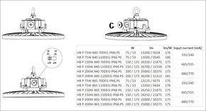 Ledvance LED-Hallenstrahler 865, 110Grad HBP150W865110DIP66PS