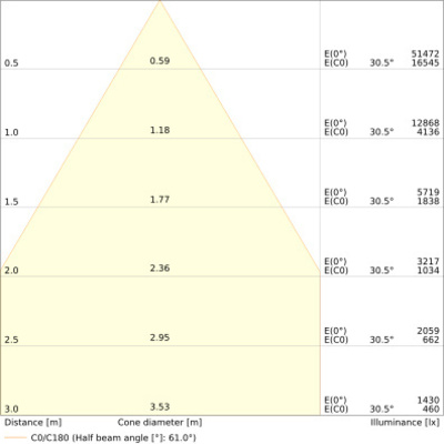 Ledvance LED-Hallenstrahler 865, 70Grad HBP75W86570DEGIP66PS