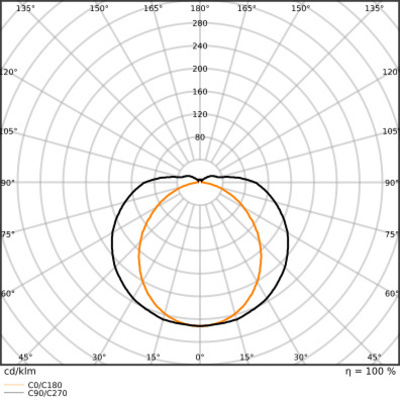 Ledvance LED-Lichtleiste 1,2m ML, MC LNUOP120027WCPSWT