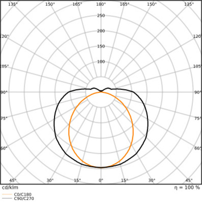 Ledvance LED-Lichtleiste 1,5m ML, MC LNUOP150048WCPSWT