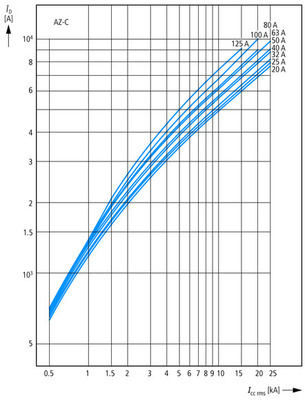 Eaton LS-Schalter 50A 2p D-Char AZ-2-D50