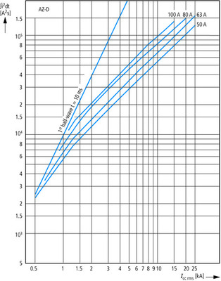 Eaton LS-Schalter 20A C-Char AZ-4-C20