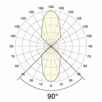 EVN Lichttechnik P-LED Wandanbauleuchte IP54 230V 6W 3000K C54012302 weiß
