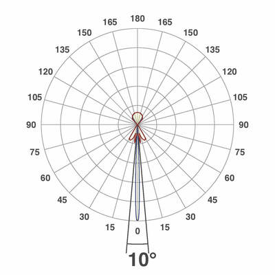 EVN Lichttechnik P-LED Wandanbauleuchte IP54 230V 6W 3000K P54012302EW weiß