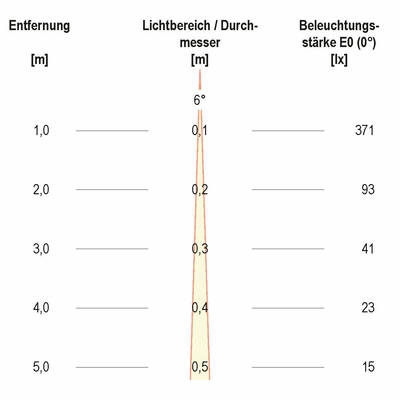EVN Lichttechnik P-LED Wandanbauleuchte IP54 230V 6W 3000K P54152302EE anth